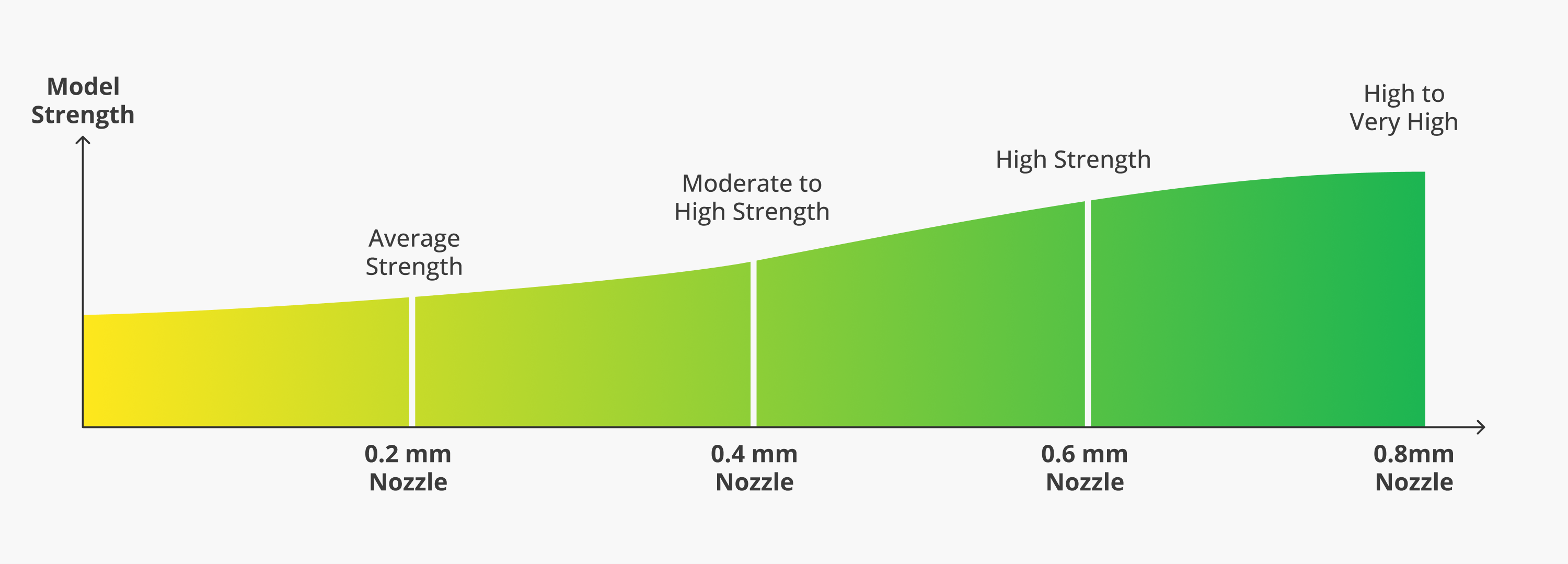 Nozzle méret és modell szilárdság összehasonlítás